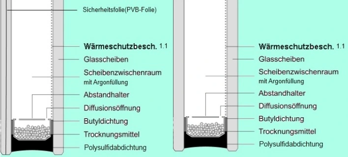 Isolierglas kaufen Berlin Potsdam