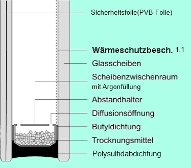 Doppelglas auf Maß Berlin Potsdam